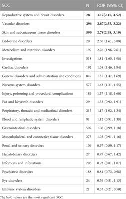 A real-world disproportionality analysis of apalutamide: data mining of the FDA adverse event reporting system